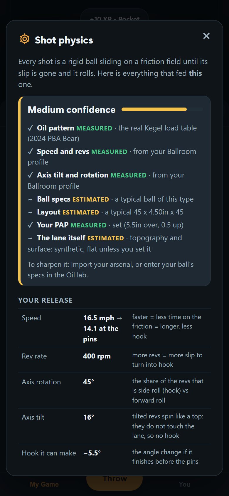 Shot physics with the confidence readout: the oil, release and PAP measured